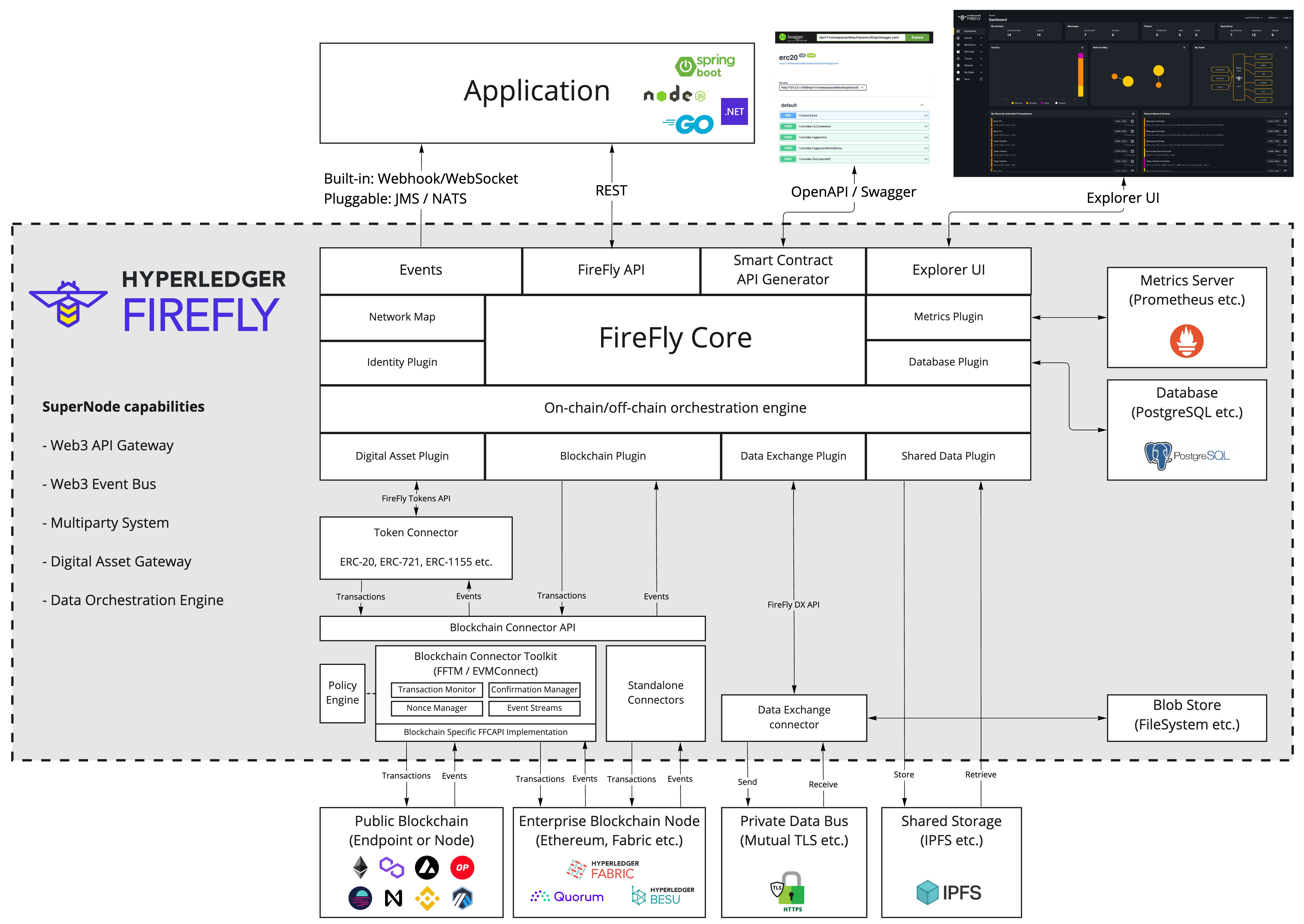 FireFly Architecture Overview
