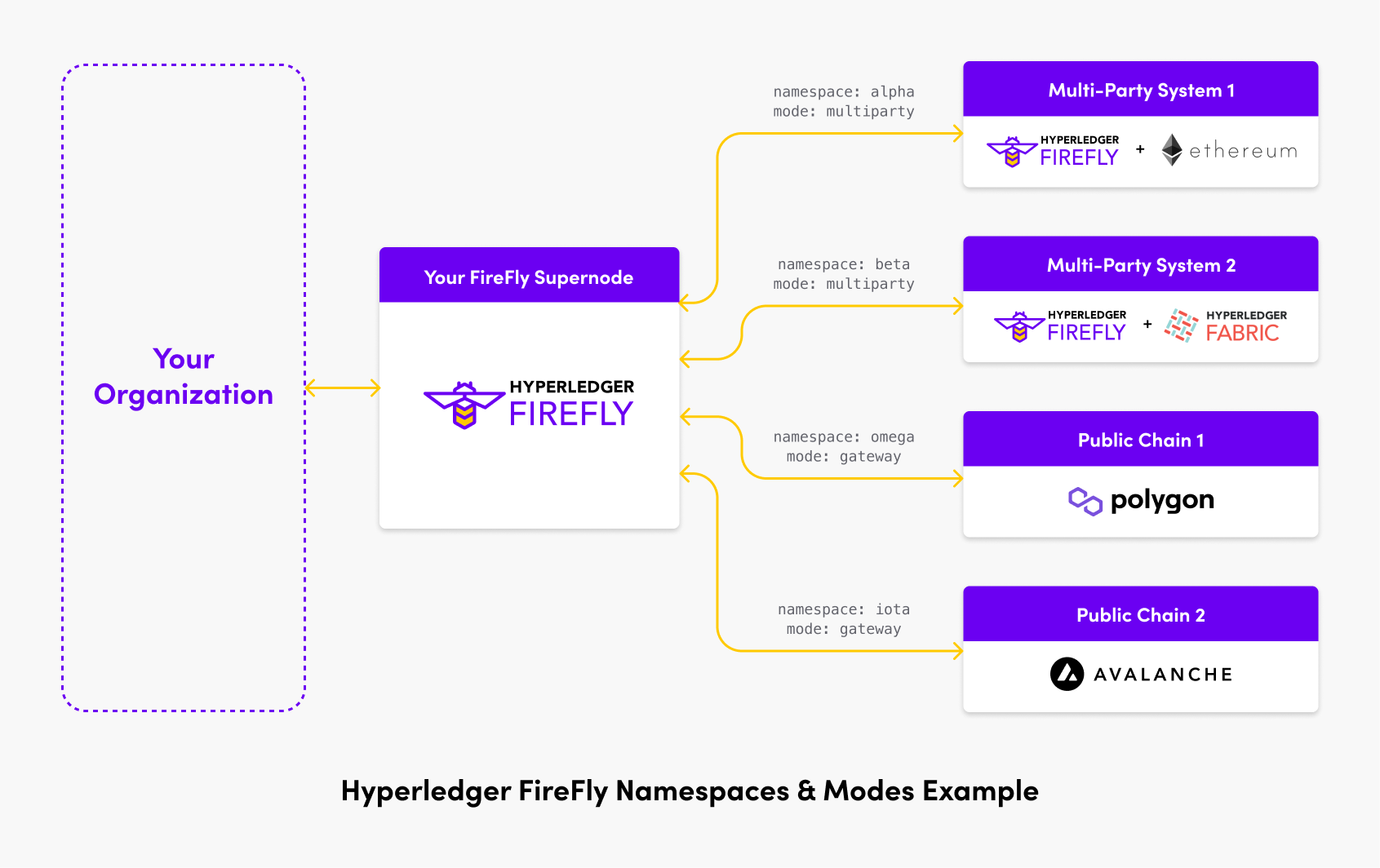 Namespaces